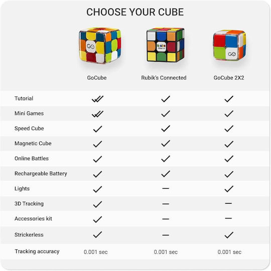 GoCube Connected Magnetic Speed Cube 3x3 for 8+ years old Years PA-RBE001-CC 1pcs