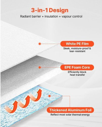 Vevor Material for Thermal Insulation LBEPEPMXRFSFW9VT6001V0