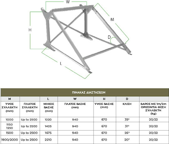 Stand de Acoperiș pentru Panou Solar cu Înălțime Redusă Două Colectoare H:1,5m H:2m