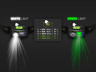 Delphin Lumină de lucru și de sit, cu baterie Lanternă Frontală LED cu Luminozitate Maximă 350lm Alb