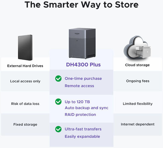 Ugreen DH4300 Plus NAS Tower με 4 θέσεις για HDD