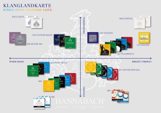 Hannabach 950 Titanyl Μονές Χορδές Titanium Κλασικής Κιθάρας 6τμχ Medium High Tension