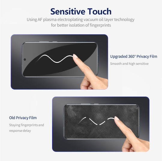 Privacy Full Face Tempered Glass (Galaxy A35Oppo A55)