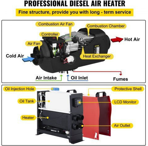 Vevor Autoheizung Diesel