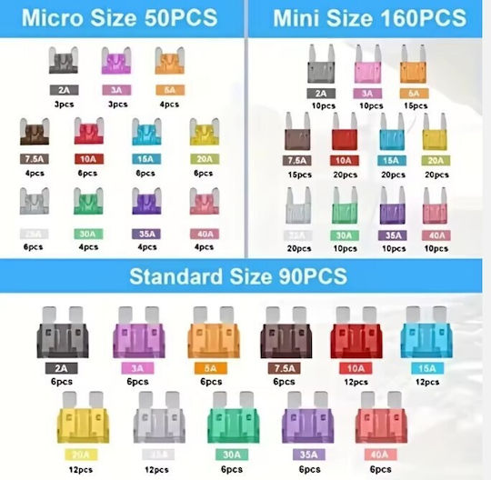Σετ 300 Ασφάλειες Αυτοκινήτου Mini Standard & Micro Blade Εξολκέα – 55p-8801