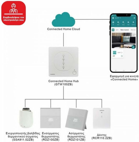 Siemens Ψηφιακός Θερμοστάτης Χώρου Smart