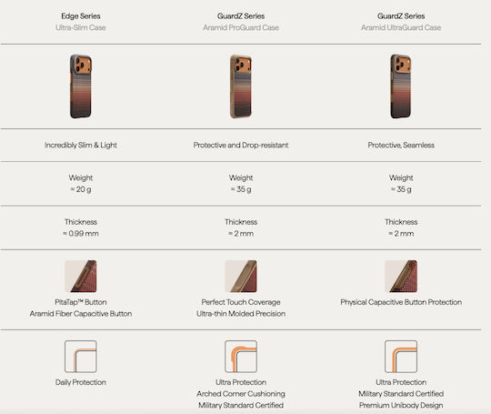 Pitaka ProGuard Umschlag Rückseite 2mm Orange (iPhone 17 Pro Max)