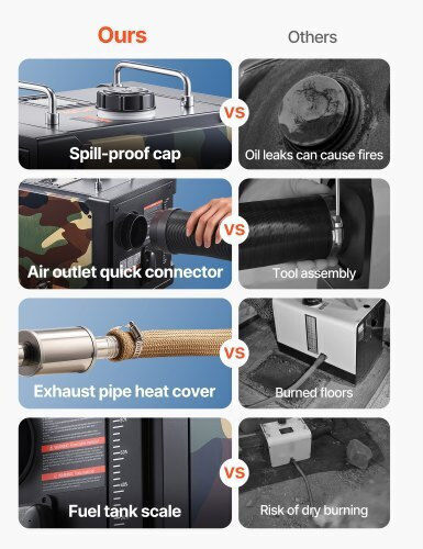 Vevor Car Air Heater Diesel