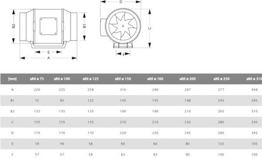 AirRoxy Ventilator industrial Sistem de e-commerce pentru aerisire Aril Diametru 125mm