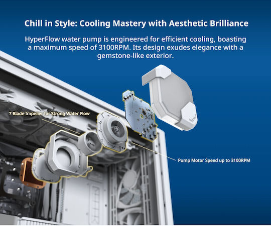 Montech HyperFlow Υδρόψυξη AIO CPU με 3 Ανεμιστήρες 120mm και ARGB Φωτισμό Λευκή
