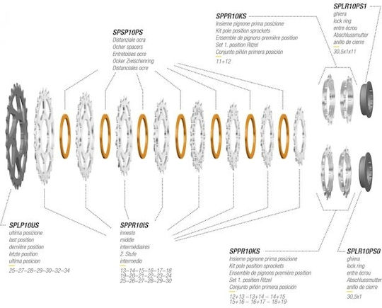 Τελικό Γρανάζι Shimano 32 Δόντια 11 Sp