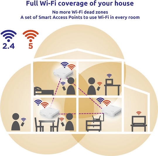 Strong Atria Mesh KIT 1200 v1 Access Point Wi‑Fi 5 Dual Band (2.4 & 5GHz) σε Τριπλό Kit