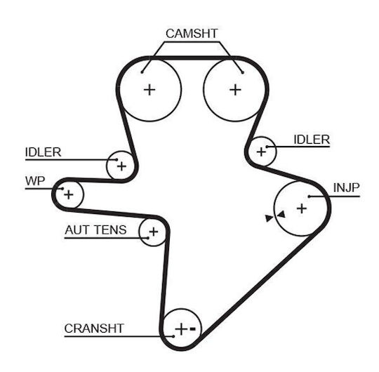 Gates Kp15586xs Set Curea De Distribuție Pompă De Apă Pentru Mașină