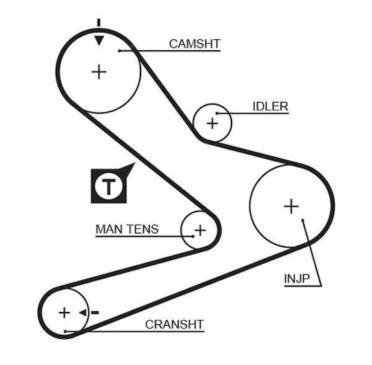 Gates Timing Belt Kit K015495xs