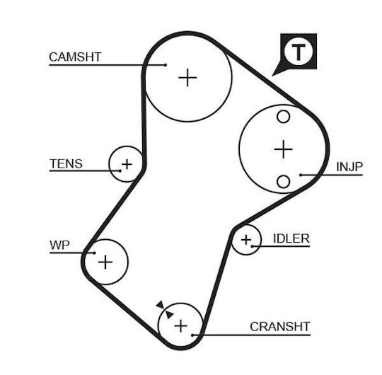 Gates Timing Gürtel Kit K025049xs