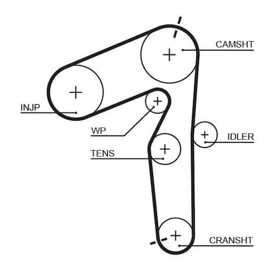 Gates Timing Belt Kit K055500xs