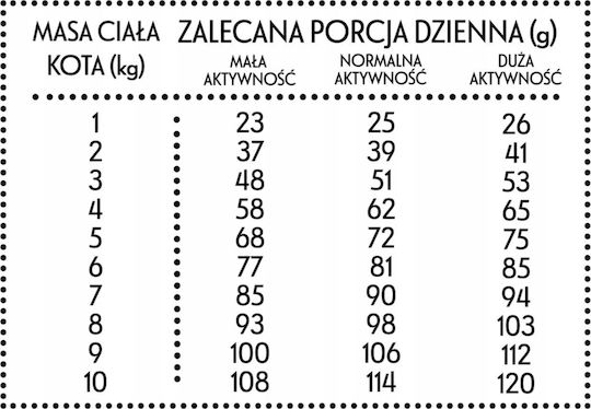 Pan Miesko 0.4kg Dry Food for Dogs with Turkey