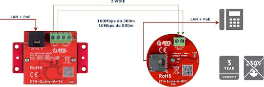 Utp 2-Wire Converter Set Lan+Poe Transmission Eth-2Wire-A-Set2 Complete 2 Pieces Atte