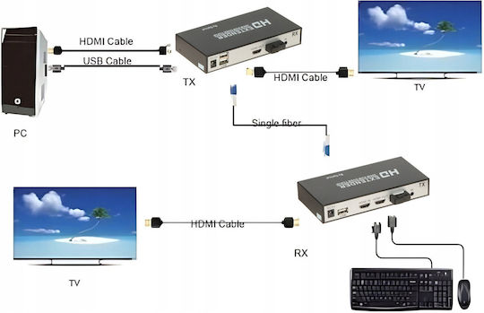 Hdmi Converter-oft-20km