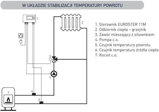 Euroster Digital Thermostat