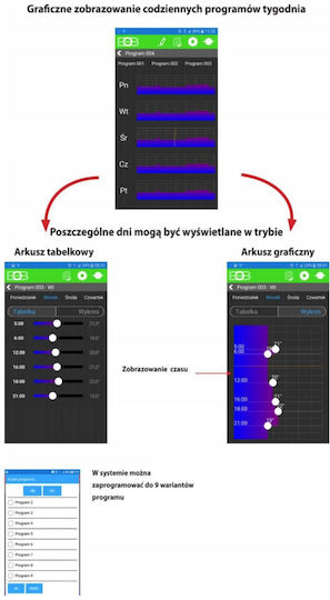 Elektrobock Ψηφιακός Θερμοστάτης Χώρου