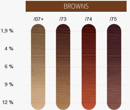 Wella 120ml
