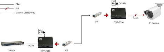 Converter Levelone Gvt-2016 10 100 1000t>rj45 To Sfp 90w Sw