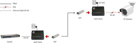 Converter Levelone Gvt-2015 10 100 1000t>rj45 To Sfp 60w Sw