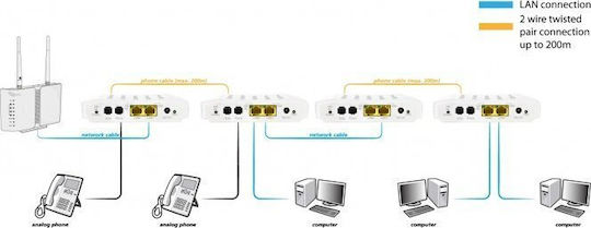Allnet ALL-GHN101-2wire Media Converter 1τμχ