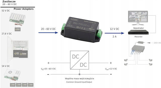 Pulsar Convertor pentru sisteme CCTV