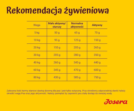 Josera 12.5kg Dry Food Grain-Free for Adult Small & Medium Breed Dogs with Lamb, Rice, Chicken, Poultry, Salmon and Meat