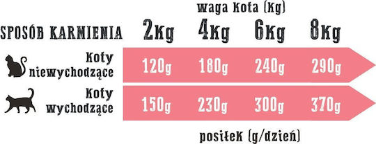 Wiejska Zagroda Υγρή Τροφή Σκύλων με Αρνί 200gr