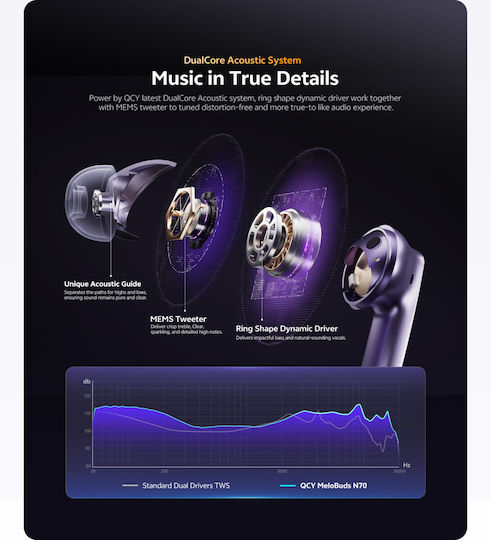 QCY Melobuds N70 Bluetooth Handsfree Earphones with Sweat Resistance and Charging Case Purple
