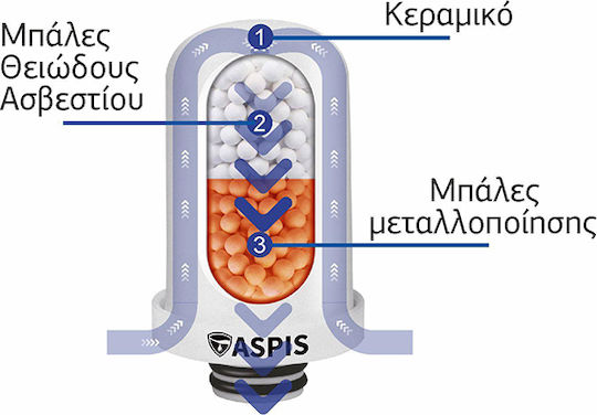 ASPIS S-01 Φίλτρο Νερού Βρύσης Κεραμικό