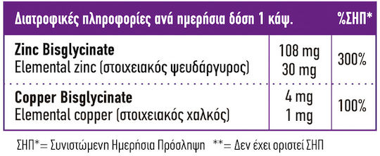 Full Health Zinc Chelate Plus Copper 100 вегетариански капсули