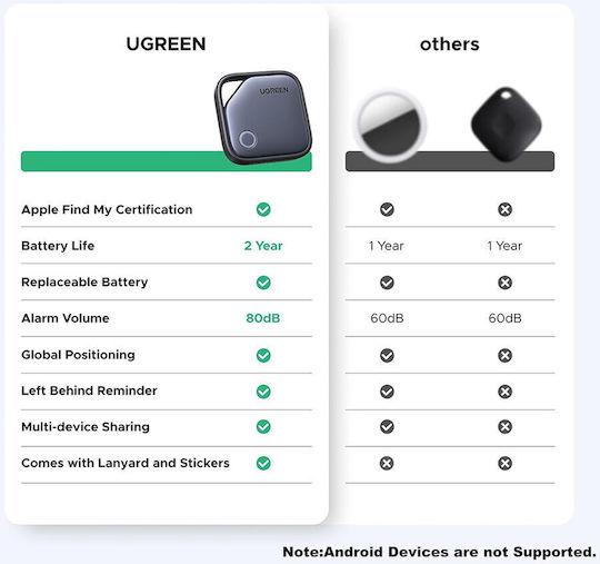 Ugreen CM816 Apple Find My Gray
