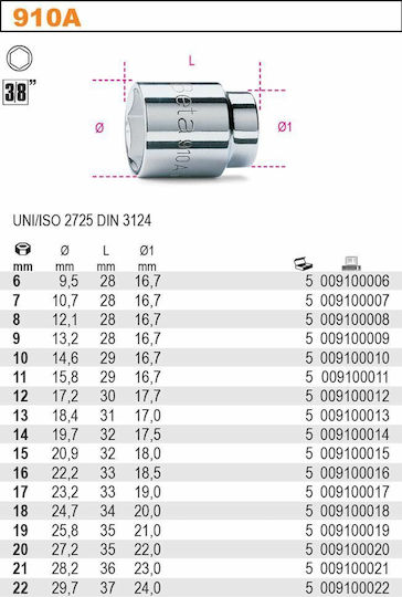 Beta Căpăcel Pneumatic - Pneumatic Torx cu Patrat de Prindere 1/2" 1buc