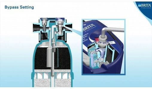 Brita Ersatzfilter Kaffeemaschine C150 ST