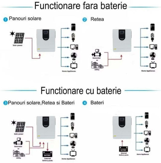 AutoBox Invertoare Unda Sinusoidală Pură Putere 6200W cu Tensiunea Nominală de Intrare 48V Cu O Singură Fază NEWHYBRID6-62KW48V