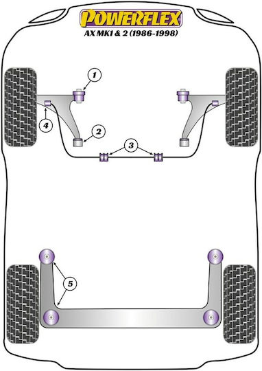 Powerflex Συνεμπλόκ για Citroen Saxo EXH005