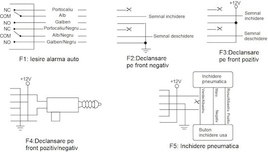 Zentralverriegelungsmodul Fernbedienung Pni Inklusive Grüne Stempelsteuer