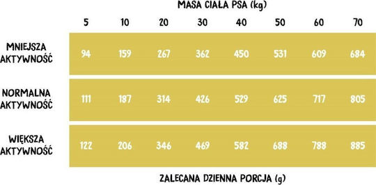 Wiejska Zagroda 9kg Dry Food for Dogs with Turkey