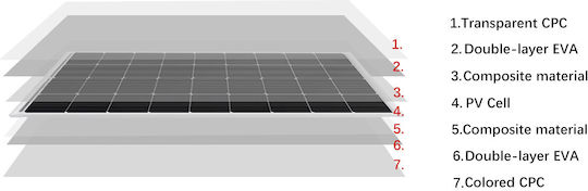 02.SM.9440 Flexible Solar Panel 150W 1260x780mm
