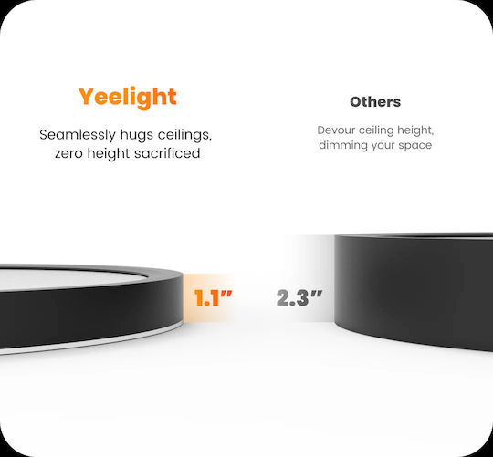 Yeelight Таванно осветление 23бр с Вграден LED и Дистанционно Управление
