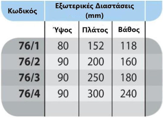 Technomax 76/4 Касова Кутия С Ключ Elegant 76 3 Цвята Червен