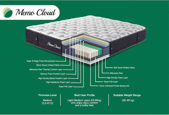 Como felt & wadding producers Двоен Анатомичен Матрак Пяна с памет 150x200см