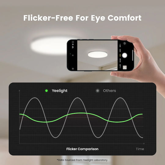 Yeelight LED Panel