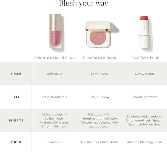 Colorluxe Liquid Ρουζ Sweet Jane