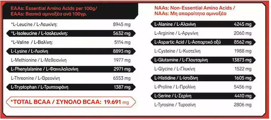 Immortal Nutrition 100% Hydro Whey Zero Protein Molke mit Geschmack Chocolate Banana 2kg