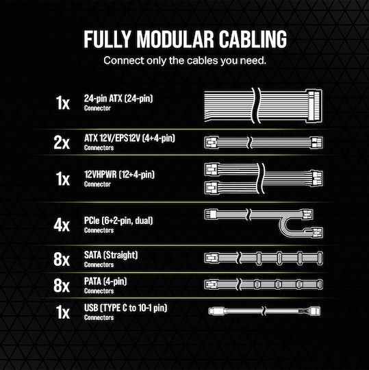 Corsair HX1000i Shift 1000W Μαύρο Τροφοδοτικό Υπολογιστή Full Modular Cybenetics Platinum